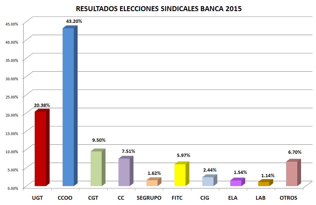 Resultados