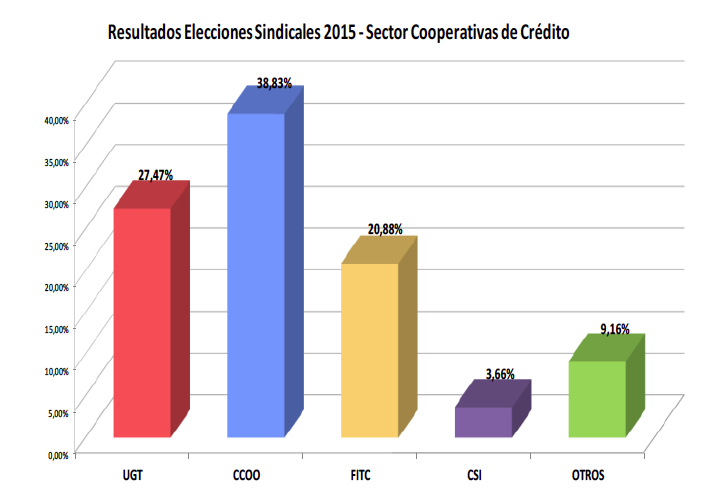 Resultados