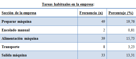 tabla_15