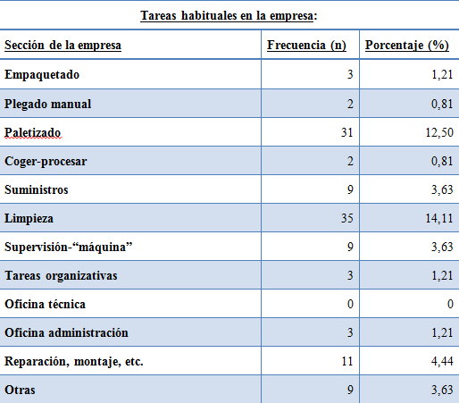 tabla_16