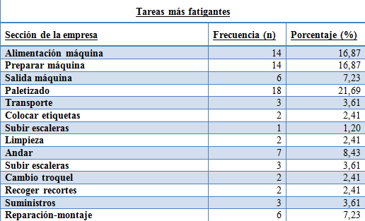 tabla_18