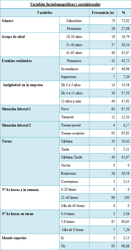 tabla_2