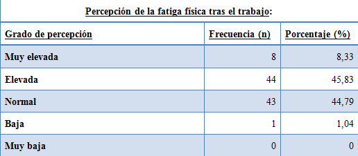 tabla_20