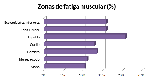 tabla_25