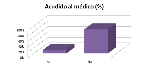 tabla_29