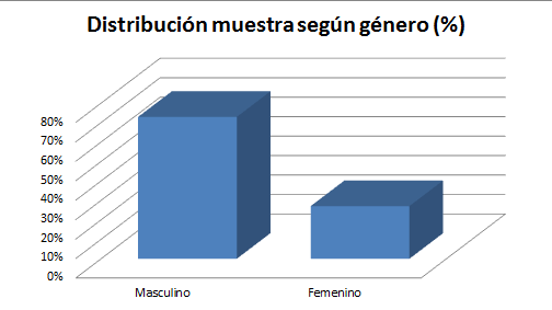 tabla_3