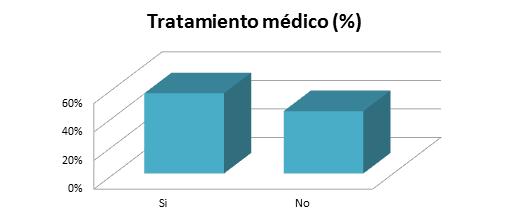 tabla_31