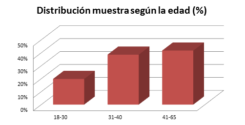 tabla_4