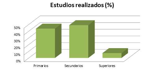 tabla_5