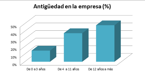 tabla_6