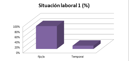 tabla_7