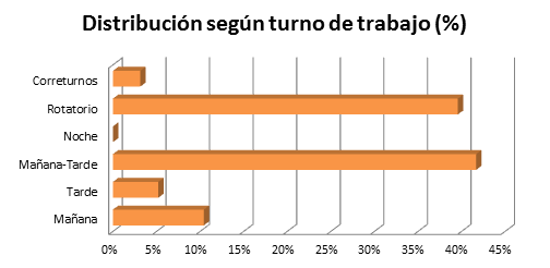 tabla_9