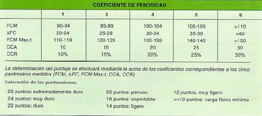 Tabla10