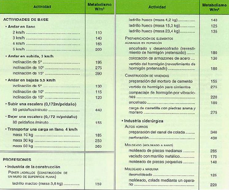 Tabla4