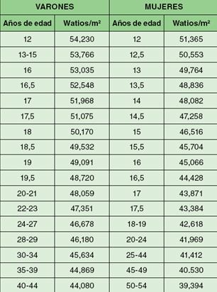 Tabla6