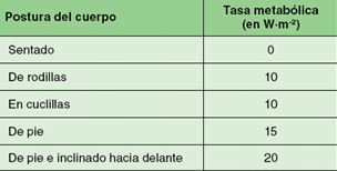 Tabla7