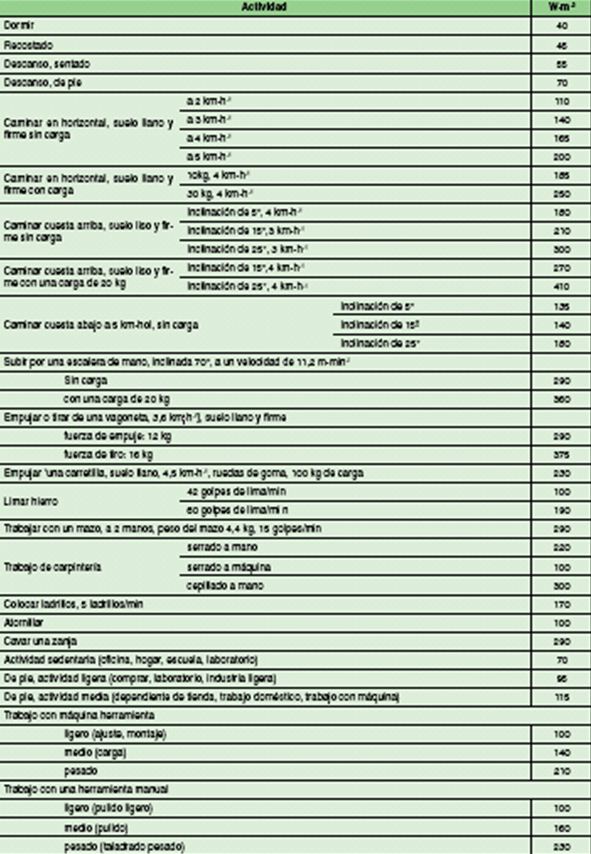 Tabla9